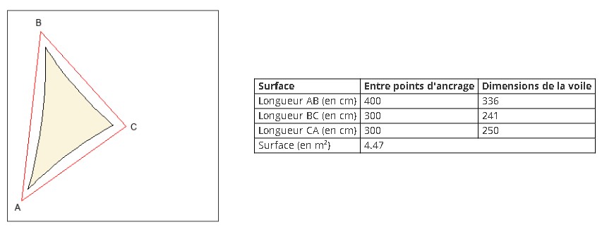 prévisualisation d'une voile d'ombrage à l'échelle
